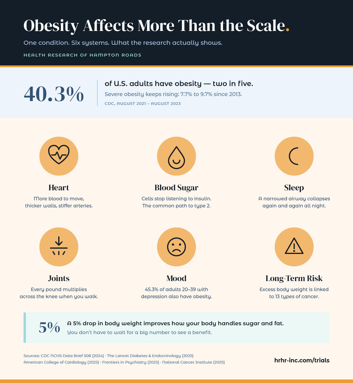 Is Obesity a Disease? What Doctors Now Say